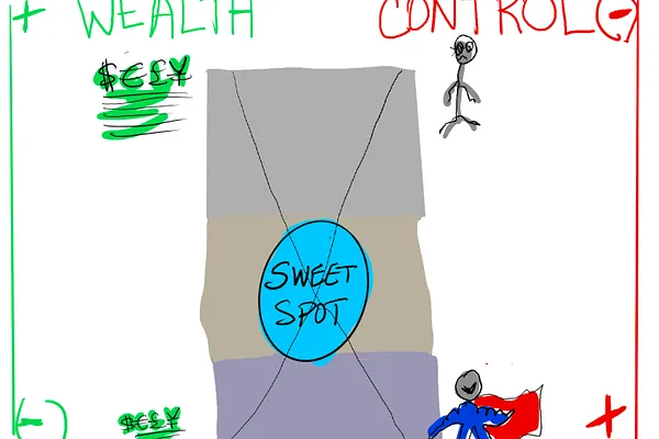 Drawn diagram showing a figurative sweet spot in the middle